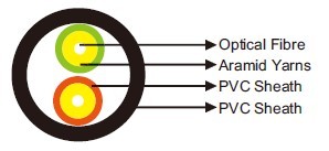 I-V(ZN)YY Fibre Optic Breakout Cable
»»